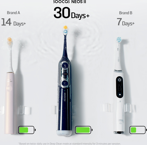 Soocas NEOS II 2-in-1 Tandenborstel met Waterflosser - 2 borsteltjes- Wit